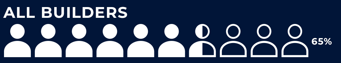1b