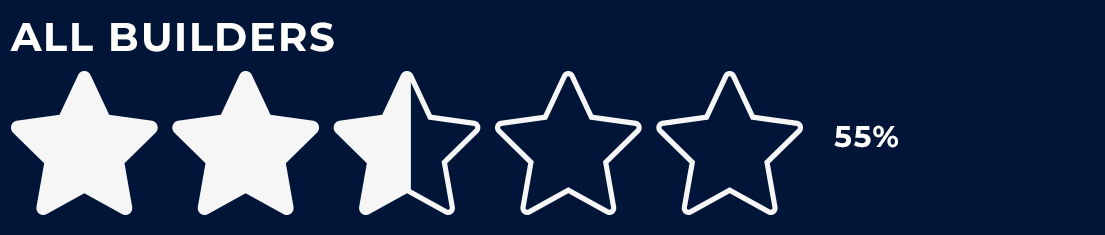 3a